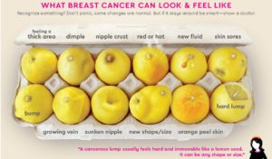 Read more about the article Breast Cancer Awareness
